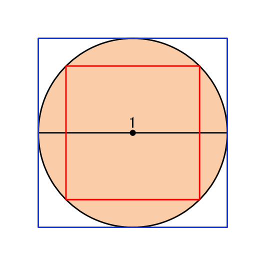 円周に内外接する正方形