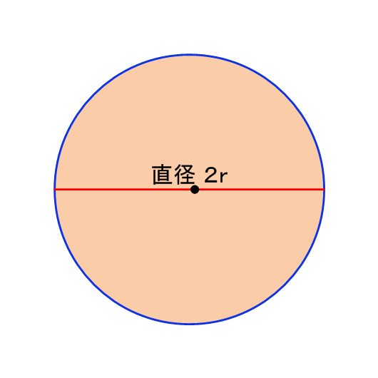 直径を示す円