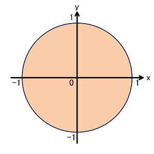ｘｙ座標グラフの原点を中心にした円の図